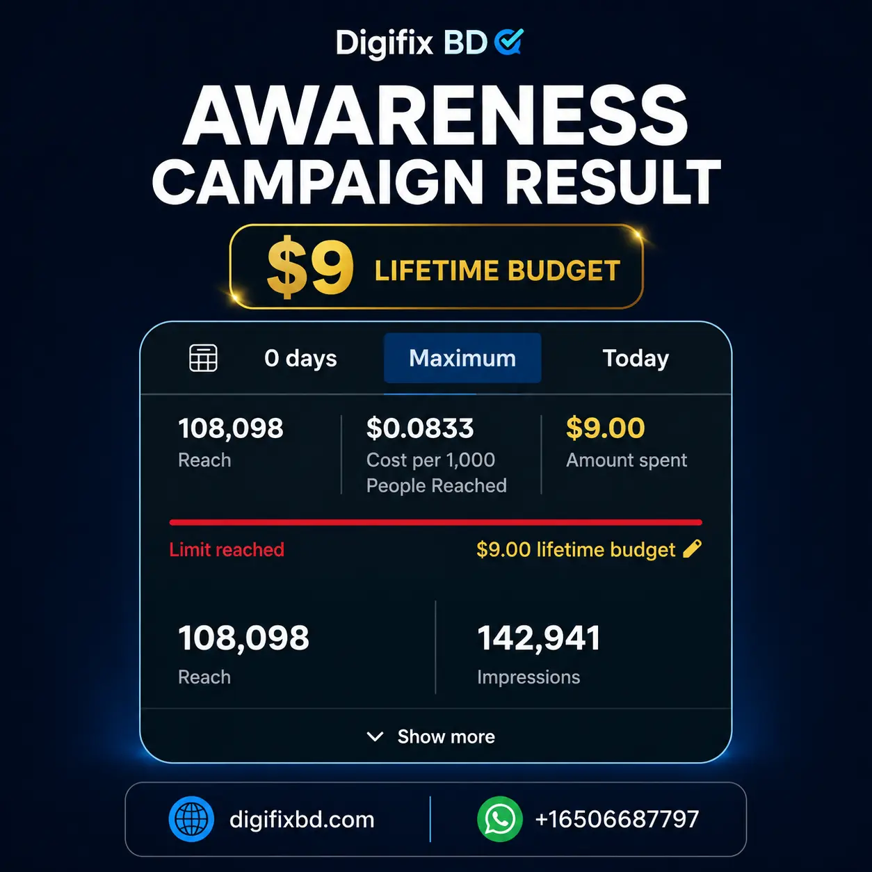 High-Efficiency Brand Awareness Campaign for Primekits