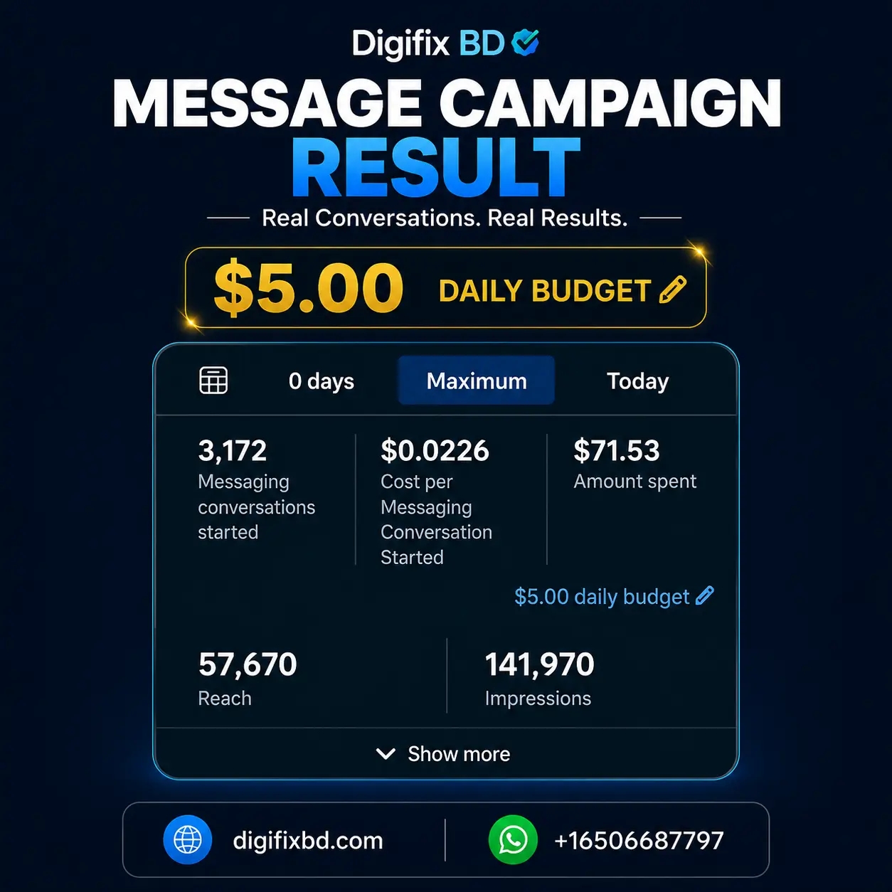 Scale-Up Messenger Acquisition Ads for Primekits E-Commerce