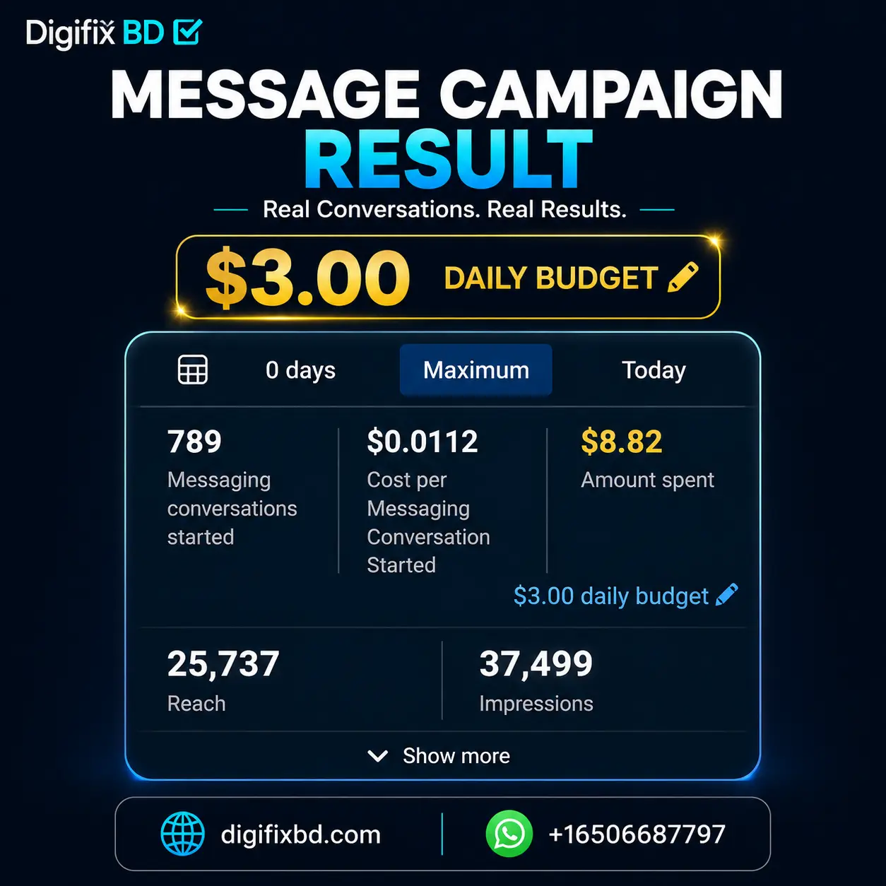 Micro-Budget Messenger Sales Campaign for Primekits